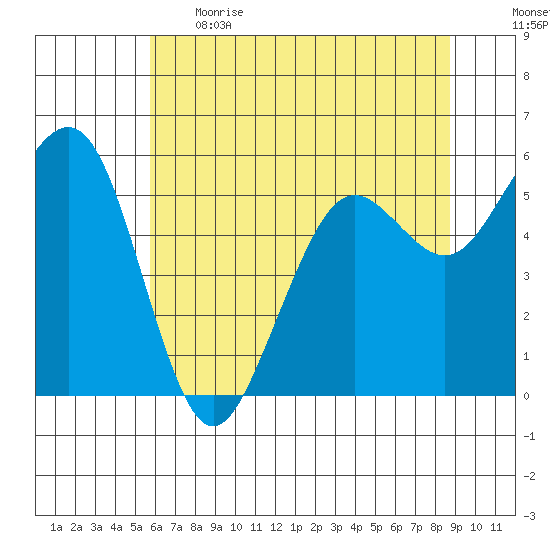Bucksport tide chart for Thursday, June 2, 2022