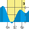 Bucksport tide chart for Friday, June 3, 2022