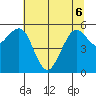 Bucksport tide chart for Monday, June 6, 2022