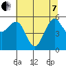 Bucksport tide chart for Tuesday, June 7, 2022