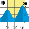 Bucksport tide chart for Wednesday, July 20, 2022