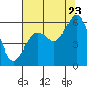 Bucksport tide chart for Saturday, July 23, 2022