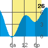 Bucksport tide chart for Tuesday, July 26, 2022