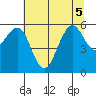 Bucksport tide chart for Tuesday, July 5, 2022