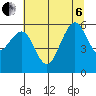 Bucksport tide chart for Wednesday, July 6, 2022