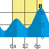 Bucksport tide chart for Friday, July 8, 2022