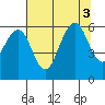 Bucksport tide chart for Wednesday, August 3, 2022
