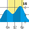Bucksport tide chart for Friday, September 16, 2022