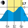 Bucksport tide chart for Saturday, September 17, 2022