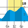 Bucksport tide chart for Sunday, September 18, 2022