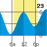 Bucksport tide chart for Friday, September 23, 2022