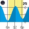 Bucksport tide chart for Sunday, September 25, 2022