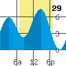 Bucksport tide chart for Thursday, September 29, 2022