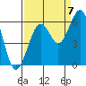 Bucksport tide chart for Wednesday, September 7, 2022