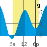 Bucksport tide chart for Friday, September 9, 2022