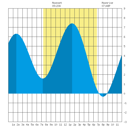 Bucksport tide chart for Tuesday, October 11, 2022