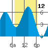 Bucksport tide chart for Wednesday, October 12, 2022