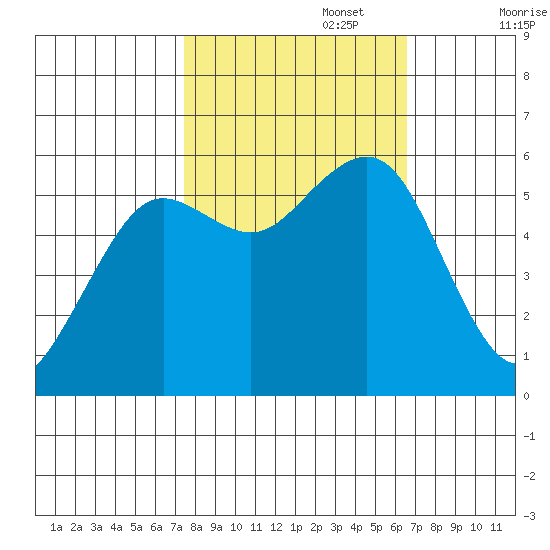 Bucksport tide chart for Sunday, October 16, 2022