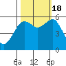 Bucksport tide chart for Tuesday, October 18, 2022