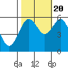 Bucksport tide chart for Thursday, October 20, 2022