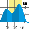 Bucksport tide chart for Sunday, October 30, 2022