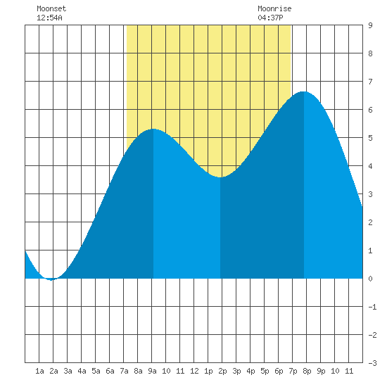 Bucksport tide chart for Tuesday, October 4, 2022