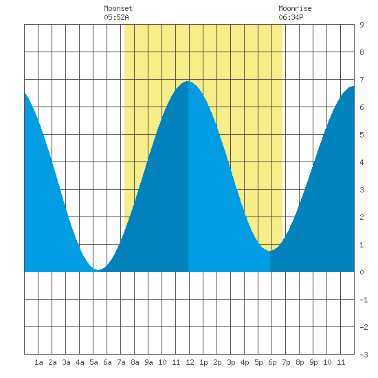 Bucksport tide chart for Saturday, October 8, 2022