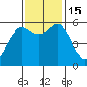 Bucksport tide chart for Tuesday, November 15, 2022