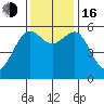 Bucksport tide chart for Wednesday, November 16, 2022