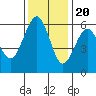 Bucksport tide chart for Sunday, November 20, 2022