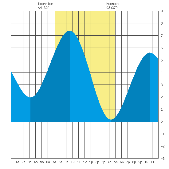Bucksport tide chart for Monday, November 21, 2022