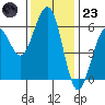 Bucksport tide chart for Wednesday, November 23, 2022