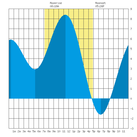 Bucksport tide chart for Thursday, November 24, 2022