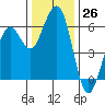 Bucksport tide chart for Saturday, November 26, 2022
