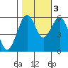 Bucksport tide chart for Thursday, November 3, 2022