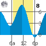 Bucksport tide chart for Tuesday, November 8, 2022