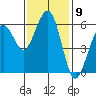 Bucksport tide chart for Wednesday, November 9, 2022