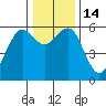 Bucksport tide chart for Wednesday, December 14, 2022