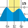 Bucksport tide chart for Thursday, December 15, 2022