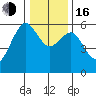 Bucksport tide chart for Friday, December 16, 2022