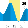 Bucksport tide chart for Tuesday, December 20, 2022