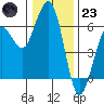 Bucksport tide chart for Friday, December 23, 2022