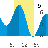 Bucksport tide chart for Monday, December 5, 2022