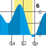 Bucksport tide chart for Tuesday, December 6, 2022