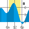 Bucksport tide chart for Thursday, December 8, 2022