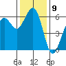 Bucksport tide chart for Friday, December 9, 2022