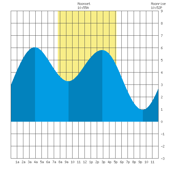 Bucksport tide chart for Thursday, January 12, 2023