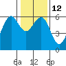 Bucksport tide chart for Thursday, January 12, 2023