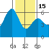 Bucksport tide chart for Sunday, January 15, 2023