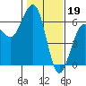 Bucksport tide chart for Thursday, January 19, 2023